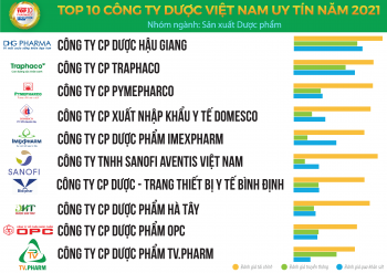 Top 10 Công ty Dược uy tín năm 2021