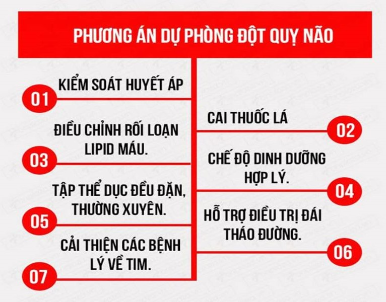 Dự phòng đột quỵ